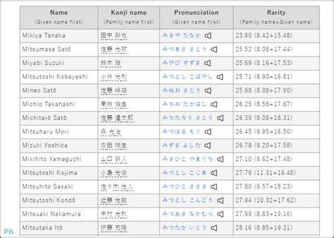 取日本名字|日本名字產生器：逾7億個名字完整收錄 